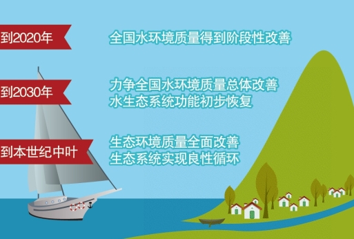 中国gdp经济增长图_2015年gdp增长数据